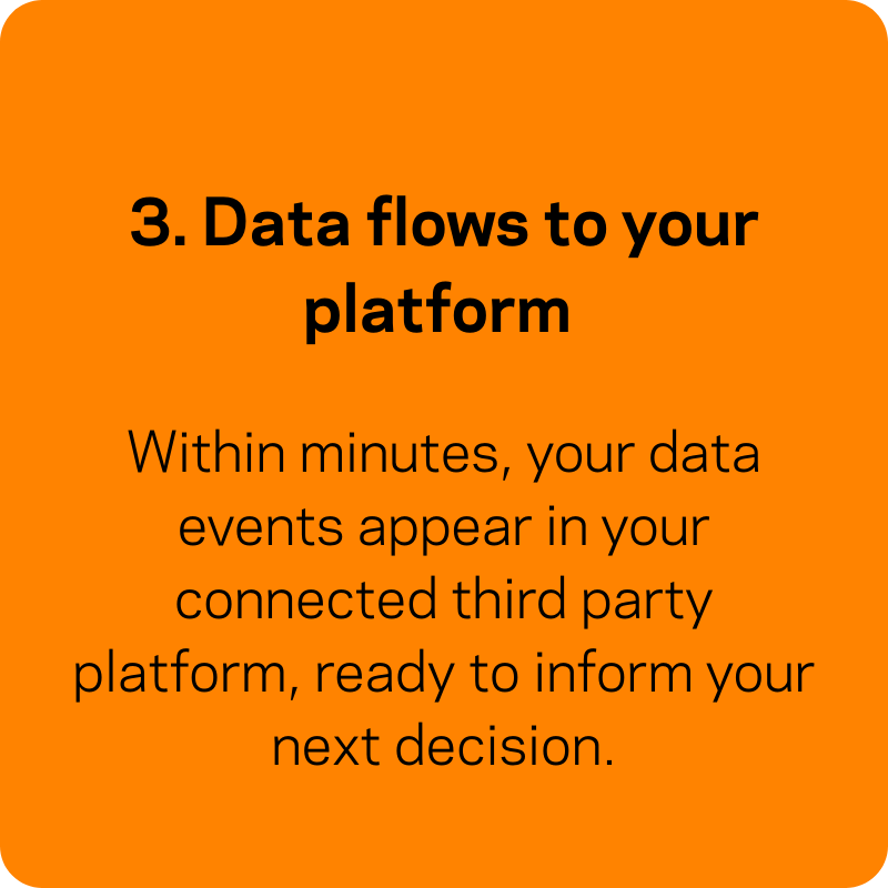 3. Data flows to your platform. Within minutes, your data events appear in your connected third party platform, ready to inform your next decision.