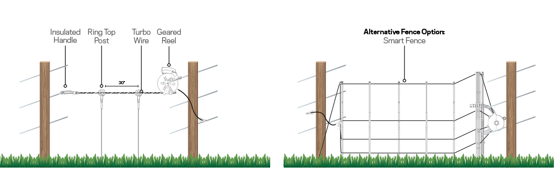 Portable electric fence diagram